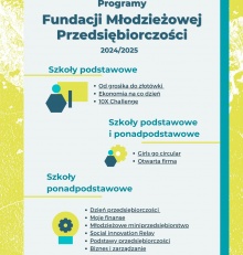 Programy Fundacji Młodzieżowej Przedsiębiorczości