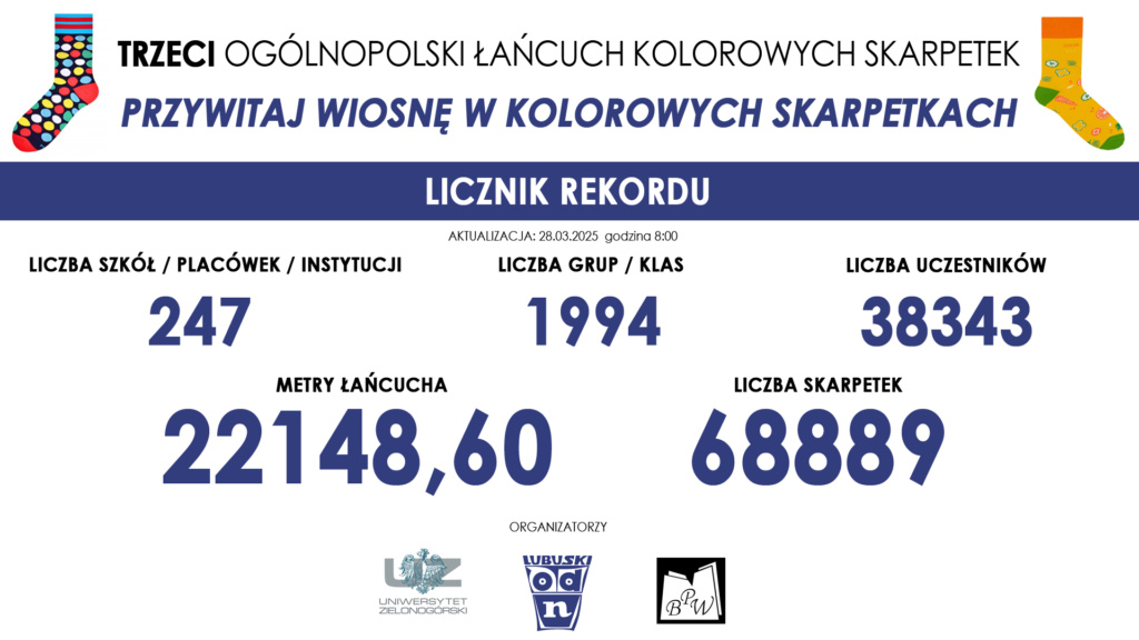 Łańcuch dobra składający się z 68 889 skarpetek