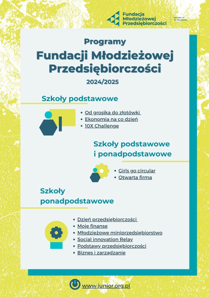 Programy Fundacji Młodzieżowej Przedsiębiorczości